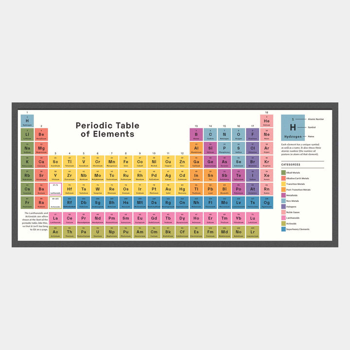Exploring the Elements: A Complete Guide to the Periodic Table
