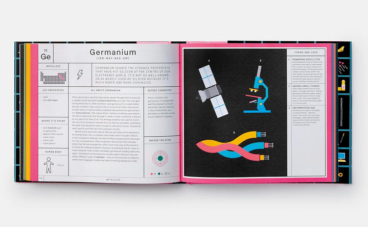 Exploring the Elements: A Complete Guide to the Periodic Table