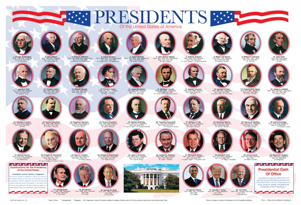 U.S. Presidents Placemat
