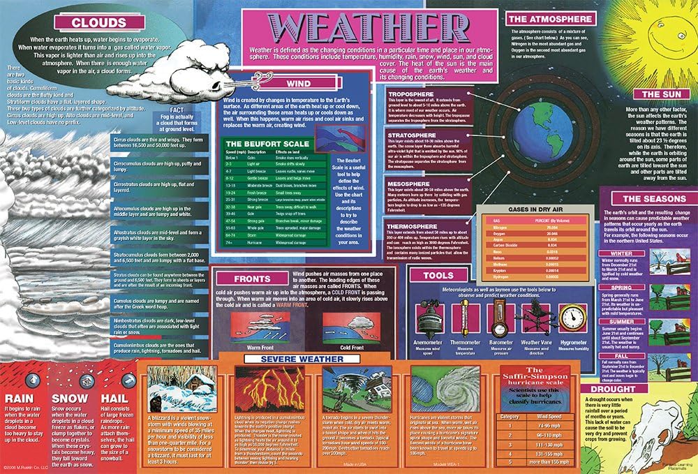 Weather Placemat