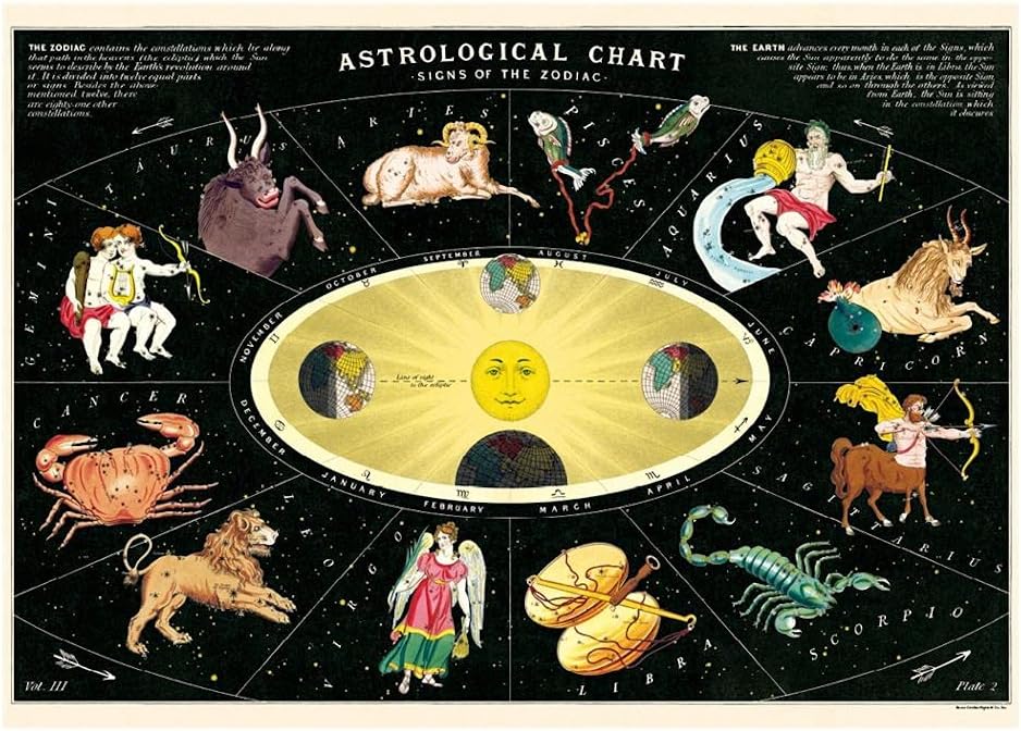 Zodiac Astrological Chart Antique Art Poster