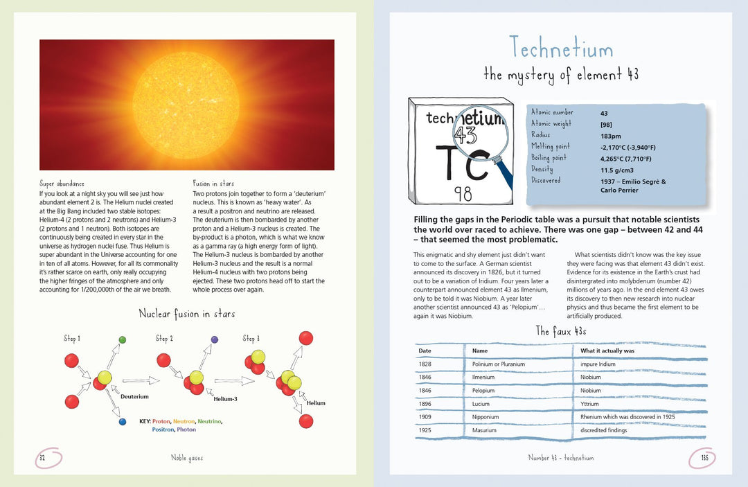 The Secret Life of the Periodic Table