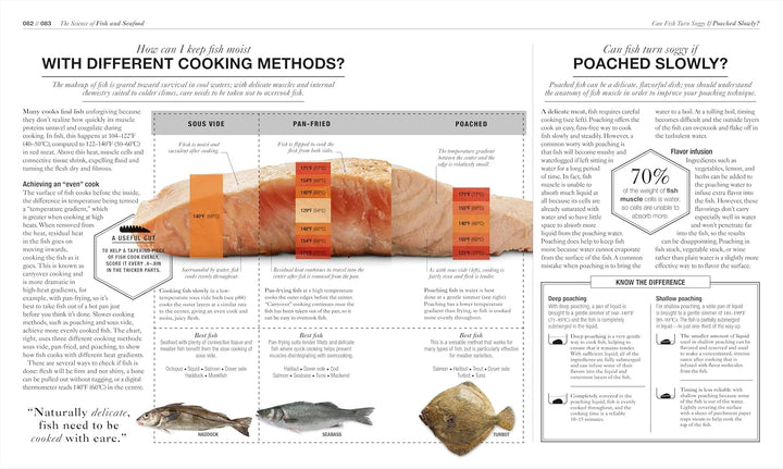 The Science of Cooking: Every Question Answered to Perfect Your Cooking