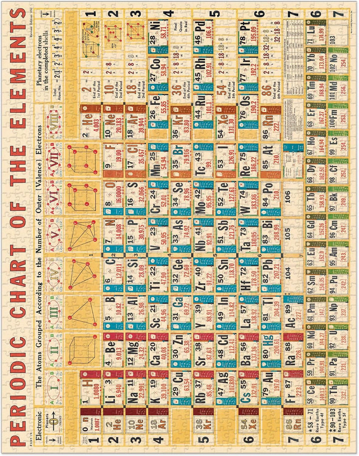 Vintage Periodic Chart Puzzle, 1000 Pieces