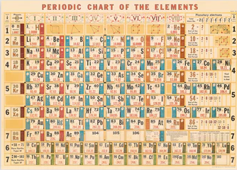 Periodic Table Poster