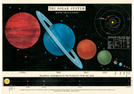 Solar System Poster
