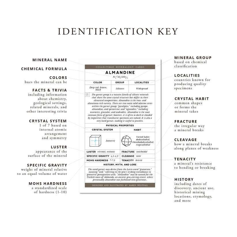 Mineralogy Collectors Card Deck & Gift Box