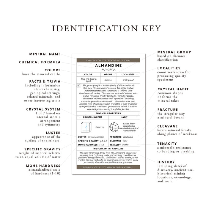 Mineralogy Collectors Card Deck & Gift Box