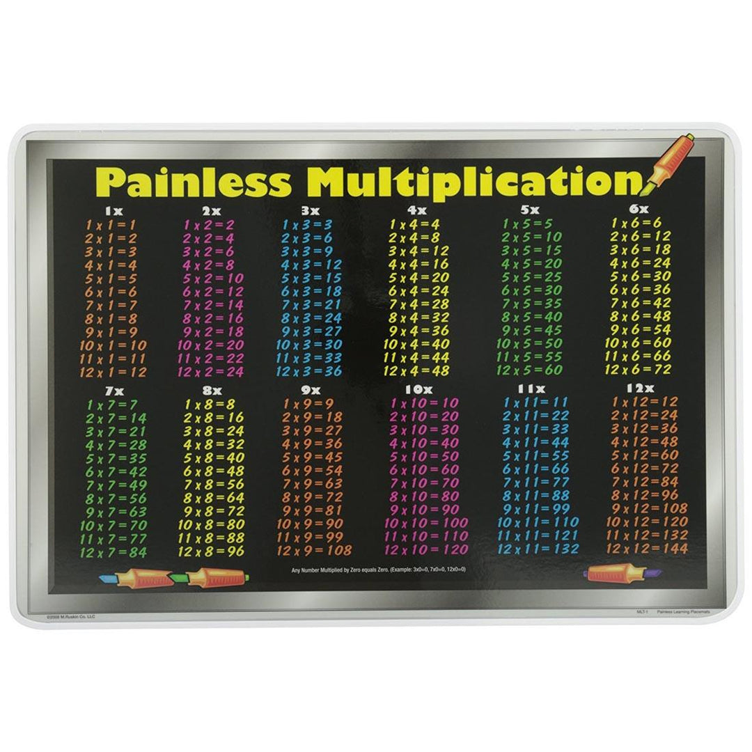 Multiplication Tables Placemat